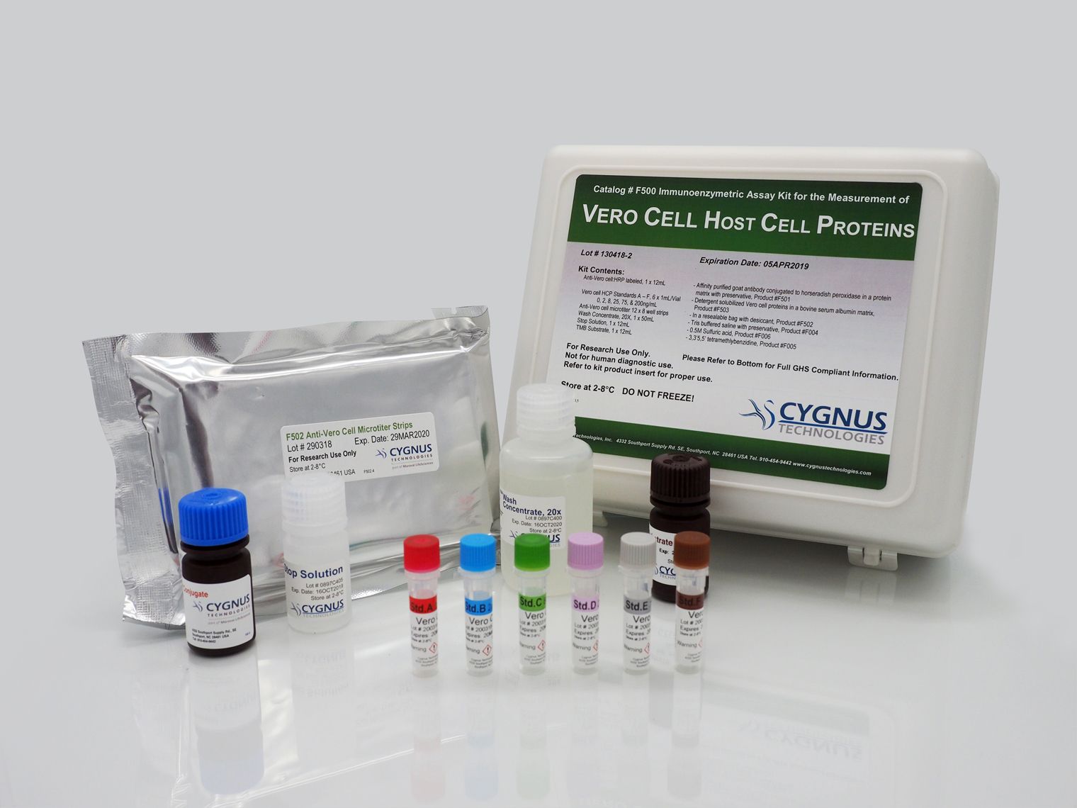 Cygnus F500  Vero Cell HCP ELISA kit