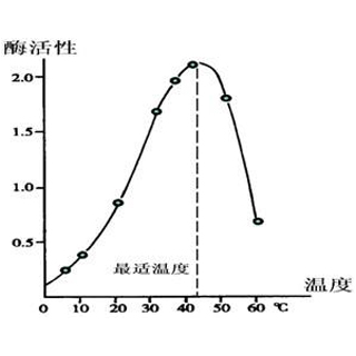 組蛋白甲基化磷酸化乙?；瘷z測實驗